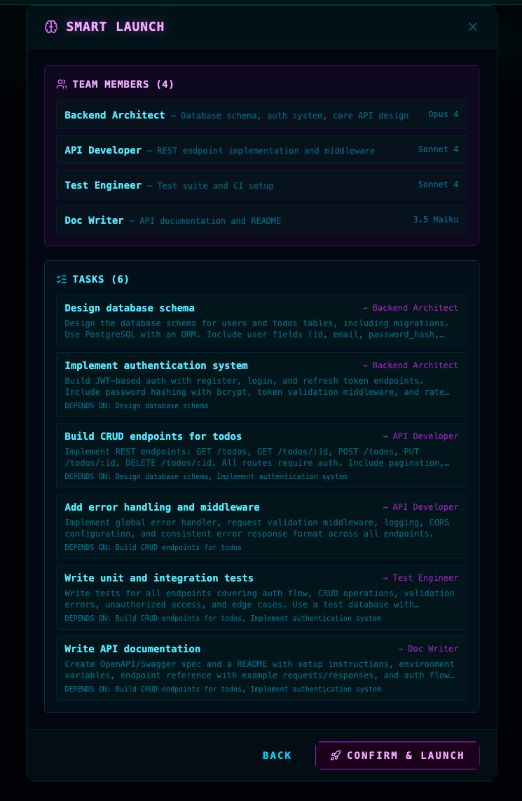 Smart Launch confirmation showing decomposed team members, model assignments, and task dependency plan