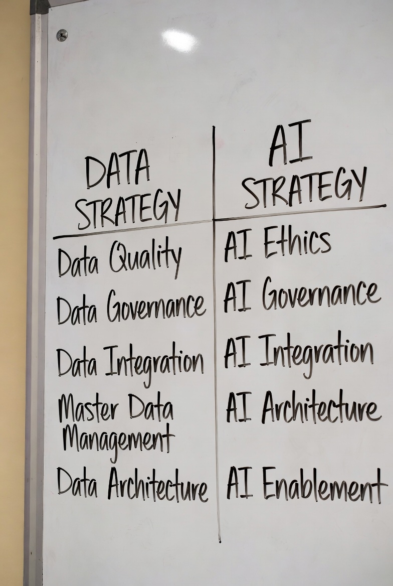 2026: The Year Data Strategy Becomes Non-Negotiable